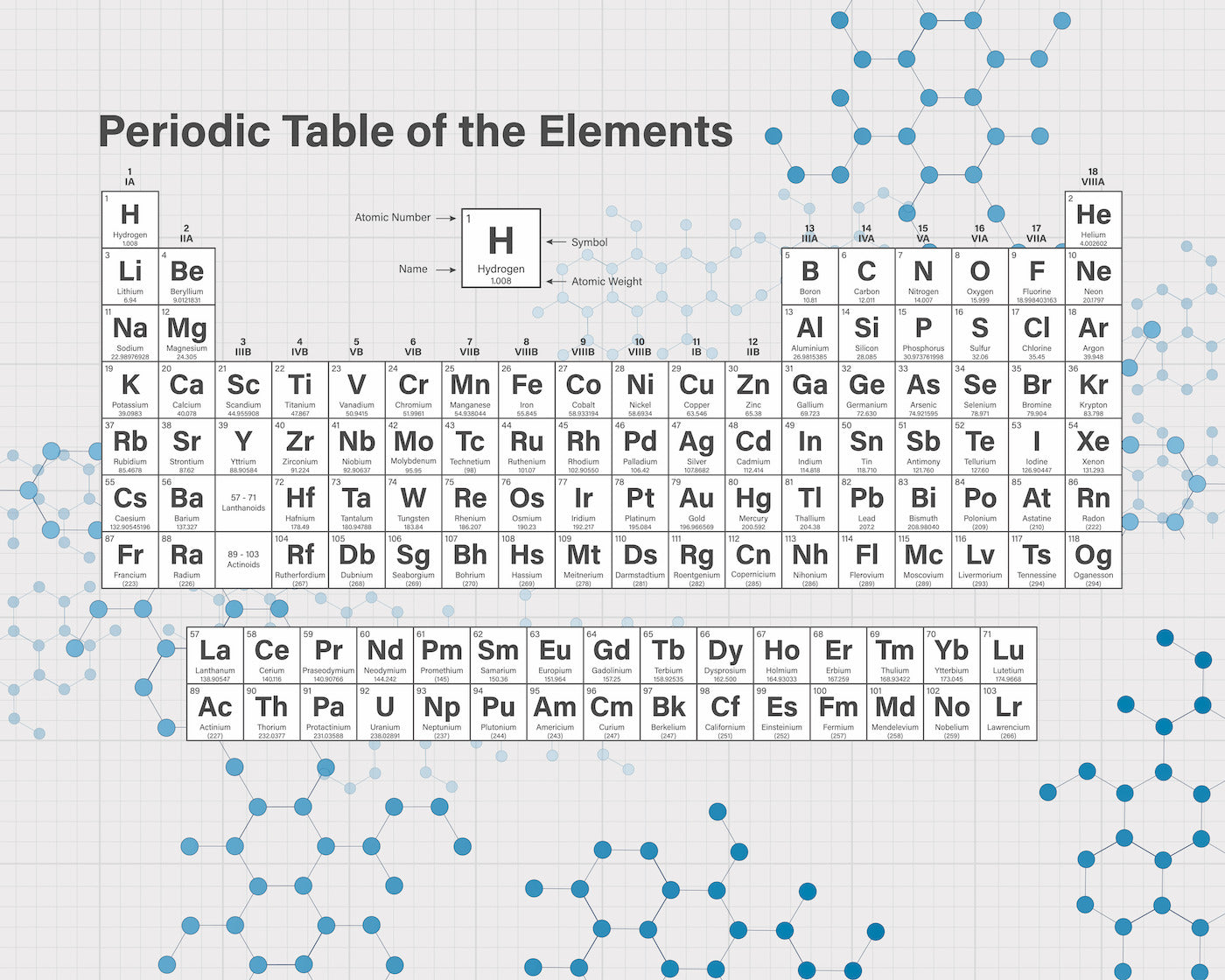 PERIODIC TABLE - Grey